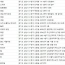 포시뷰티바 | 성남네일아트