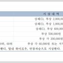 세종볼링 이미지