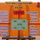 엠마우스 슈퍼풋살대회 후기