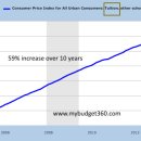 2백70년을 통해 인플레이션 : 그것은 당신이 금융 폭풍의 눈에 서 가격 하락의 회오리 바람을 느낄 어렵다. 이미지