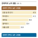 부부끼리 칭찬하고 여행 자주 다니고 걷기를 생활화하라” 이미지