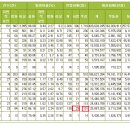 [펌] 홍준표, "내가 경남지사 할 때는 불 안났다"는 새빨간 거짓말 이미지