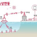 바다텔레콤 이미지