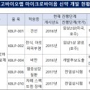 마이크로바이오랩 이미지