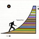 주식(y) = x제곱의 함수 이미지