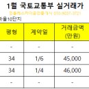 산내스카이부동산공인중개사사무소 이미지