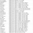 (주)벨킨스