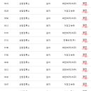 산청시외버스터미널 이미지