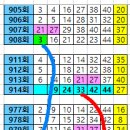 1225회 == 21. 27 출현 이후 함께 찿아 봅시다 ..... 이미지