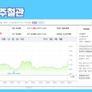 한국볼트공업(주) 이미지