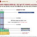 창원중앙건강생활