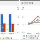 고려삼화페인트 이미지