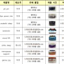 부전식품 이미지