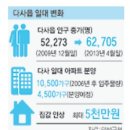 성서수퍼마켓