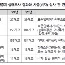 협성대학교 일반대학원 이미지