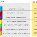 새롬프라자 네이버블로그