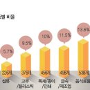 처인도소매 용인시민신문