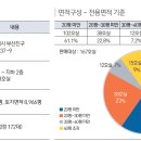 부산 서면 센트럴스퀘어 네이버블로그