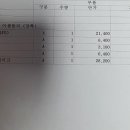 덕곡점 기아오토큐 이미지