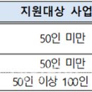 50인 미만 폭염 취약사업장, 온열질환 예방 장비·설비 지원 이미지