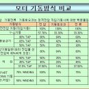 전동기 회로의 차단기선정 방법 이미지