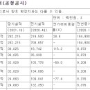케이씨씨오토(주) 이미지