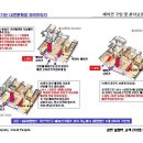 에어컨 구매요령입니다. 하이프라자 범어점 이미지