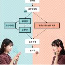 더희망찬병원 이미지