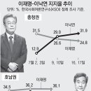 그냥 심심해서요. (10744) 이재명 이미지