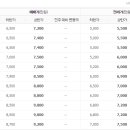 (주)한웅건설 이미지