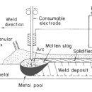 용접기의 종류 및 특징 이미지