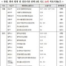 임홍섭내과의원 이미지