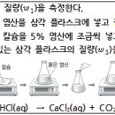 화평화학 이미지