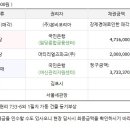 어썸공인중개사사무소 이미지
