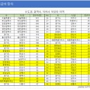 온유하다 | 기초습관만 1 온유하다 님의 세법 강의 후기