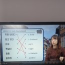 [시원스쿨 독일어 인강 후기] 왕초탈출 3탄까지 완강 마치고 보카 뽀개기!