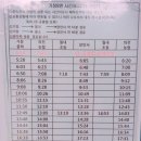 울산시 서생역~상장안 야산탐험.2022.11.27 이미지