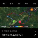 두리봉 티스토리