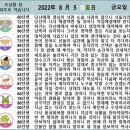 2022년 8월 5일 운세 및 세상 소식 이미지