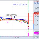 1월 25일(화) 불스탁®검색기: 그린케미칼 상한가, LS네트웍스, 대동스틸, 지에스이, 컴퍼니케이 급등 이미지