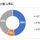 동원베네스트2차 이미지
