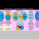 Key Difference berween Panentheism and Theoenpanism 이미지
