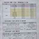 관동로 25(장유3동행정복지센터) | 김해 장유3동 주민센터 문화강좌 프로그램 및 수강신청 방법