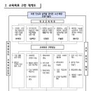 여수해양과학고등학교