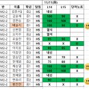 11/11 화 7:35 LV 수업 후 숙제 이미지