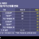 (美)미정헤어