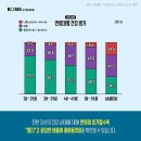 실버산업