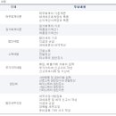 전산세무회계1급(저녁) 이미지