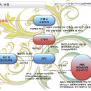 꽃보다공인중개사사무소 이미지