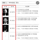 북한 리호남은 그 자리에 없었다…"허위 진술 믿은 판결" 이미지